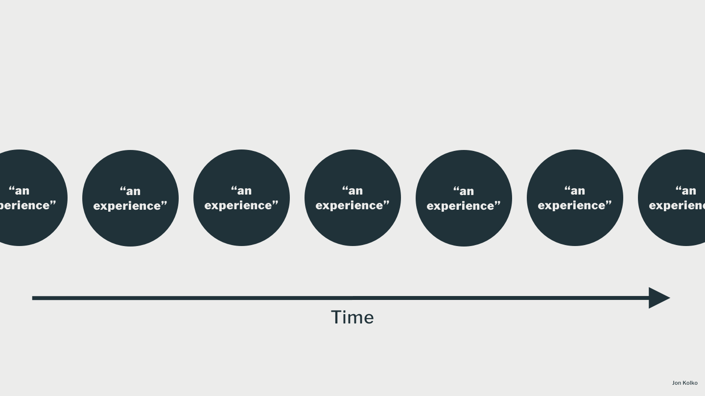 Experiences through time